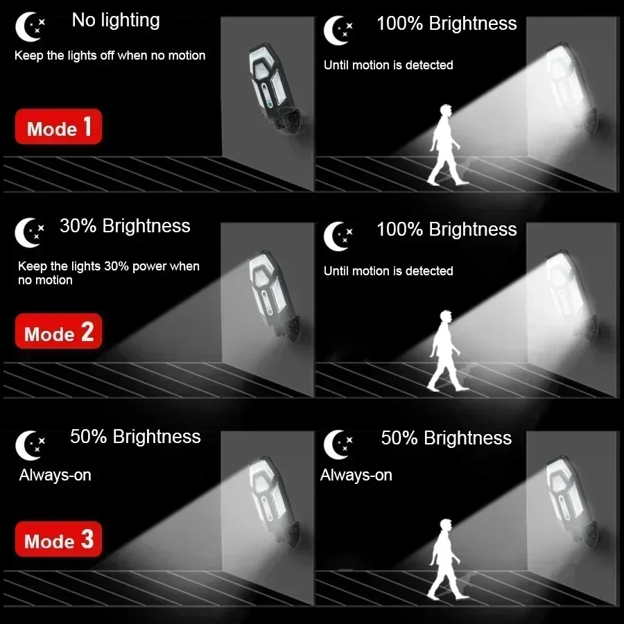 12000LM Powerful Solar Wall La - Outdoor Lighting Ip65 ulasan dan harga